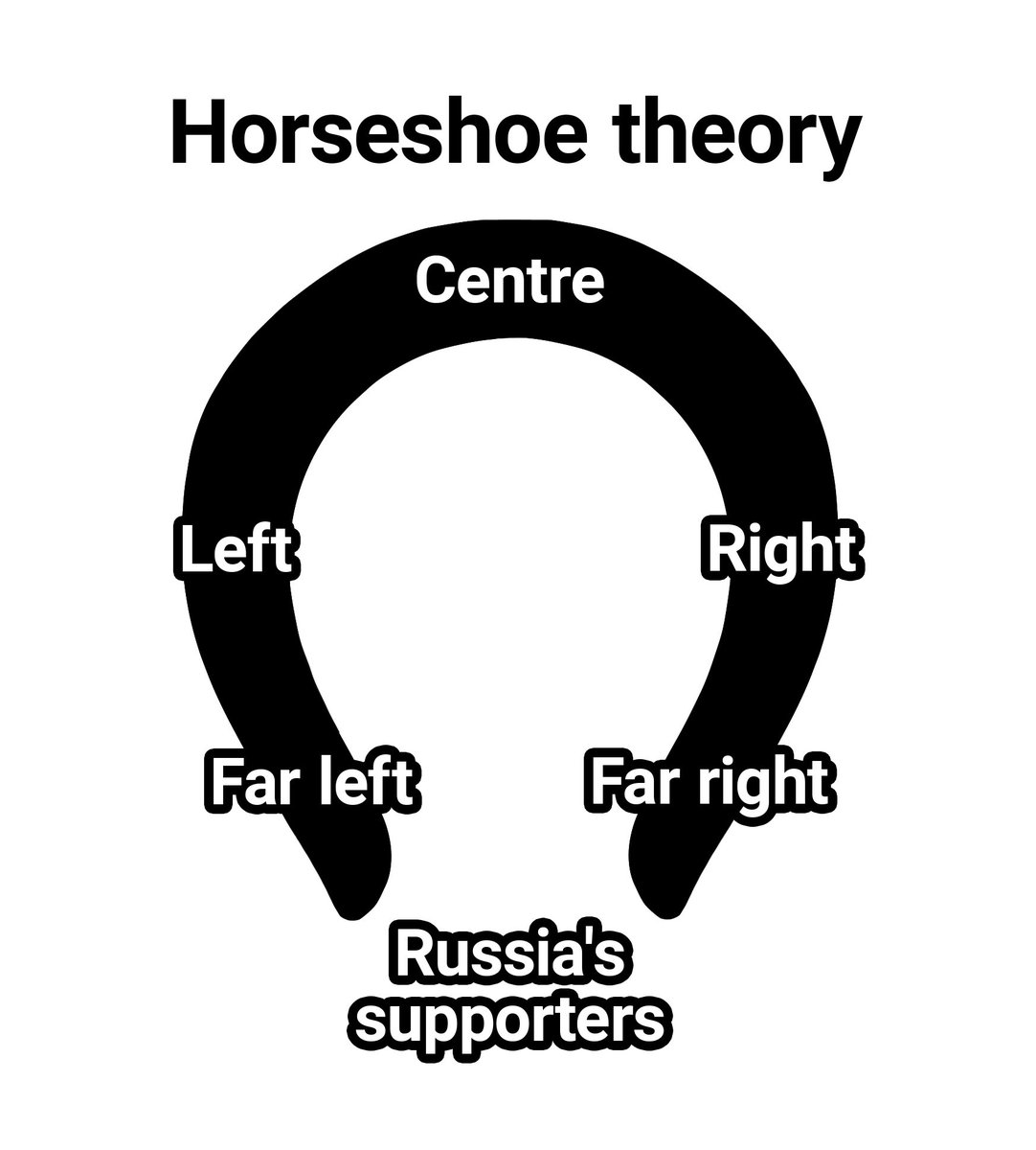 horseshoe