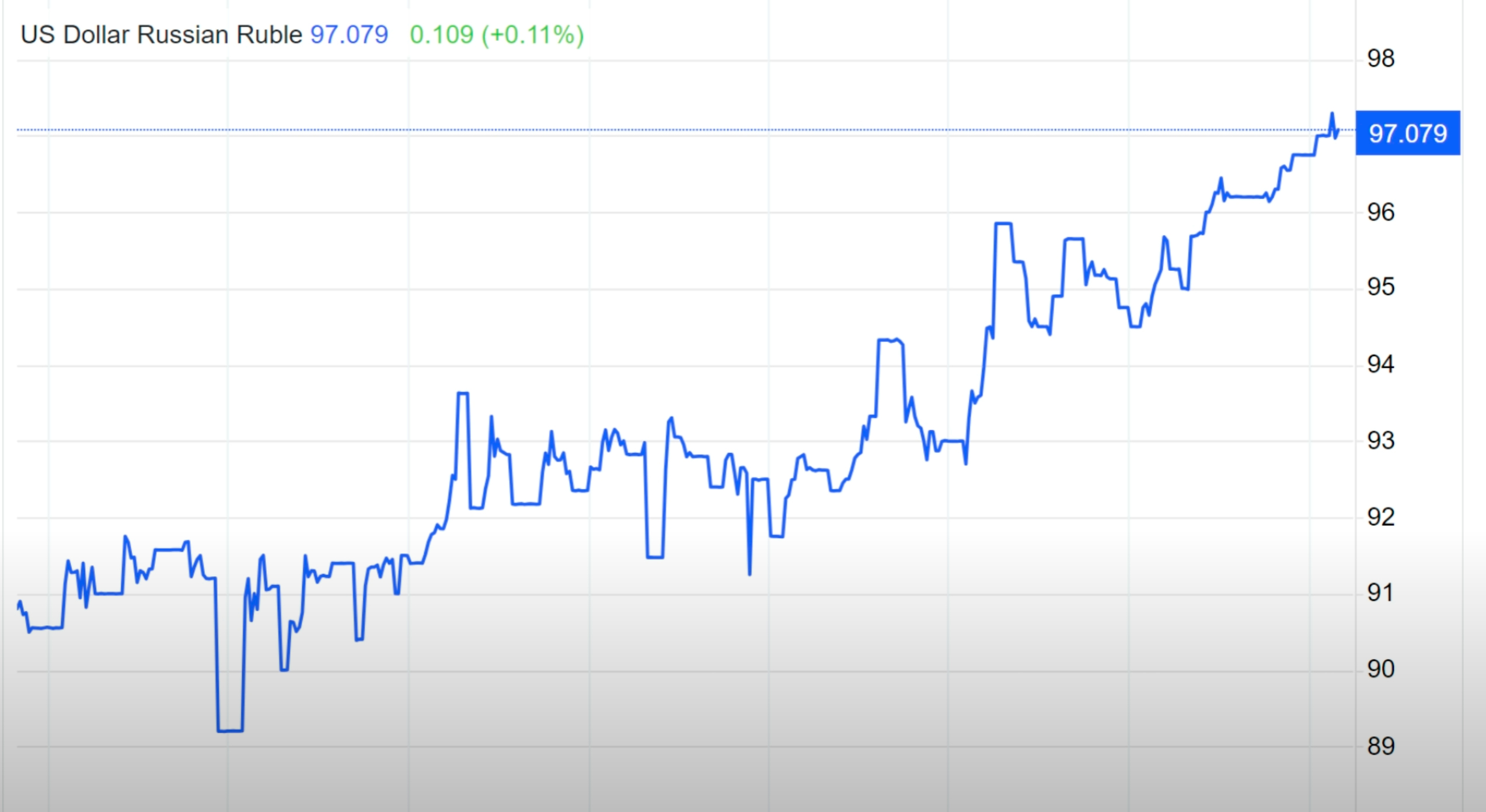 ruble
