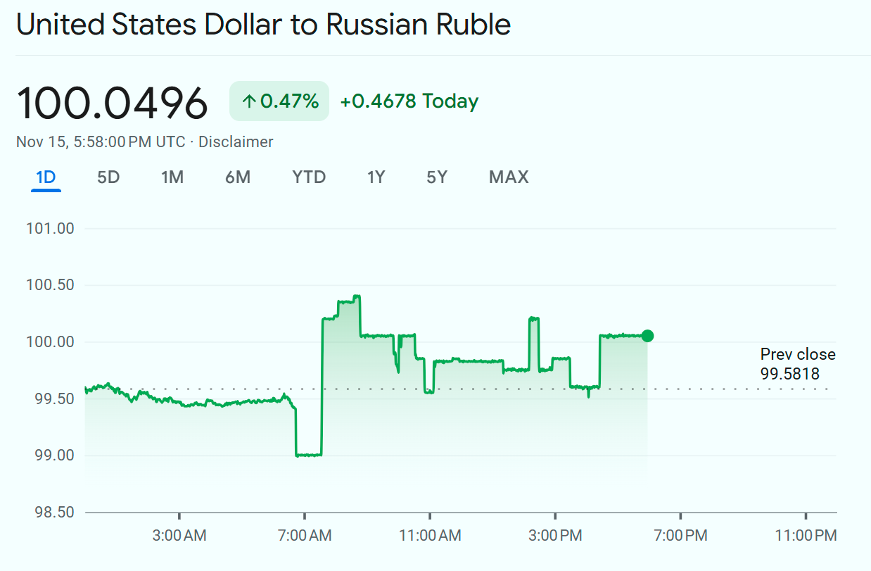 ruble